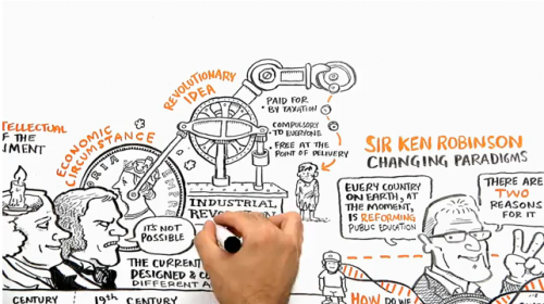 Inspirationspam | ChangingEducation