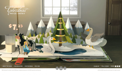 Inspirationspam | Christmas price index1